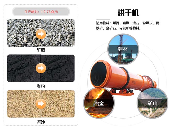 節(jié)能煤泥烘干機(jī)應(yīng)用范圍 節(jié)能煤泥烘干機(jī)應(yīng)用范圍